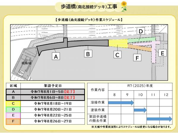 橋梁工事のスケジュールです
