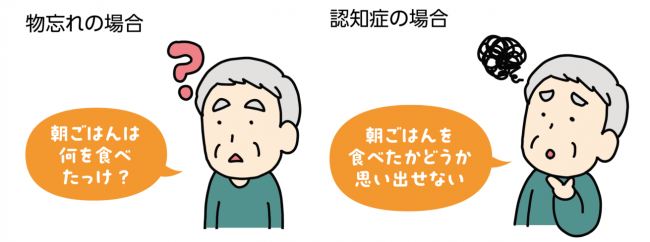 認知症について