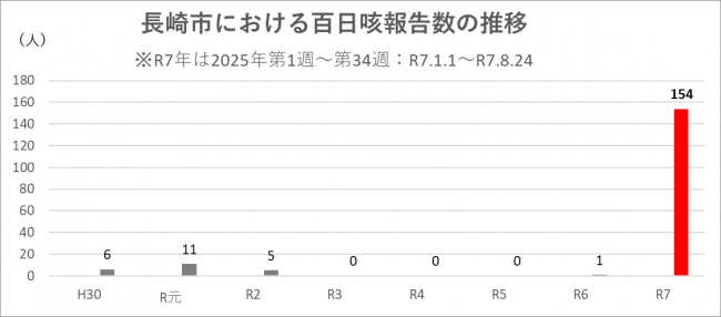 年間発生数