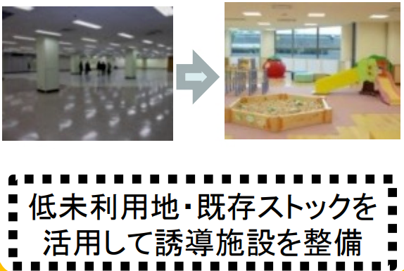 都市再構築型