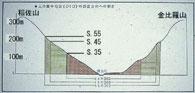 垂直方向DID（人口集中地区）