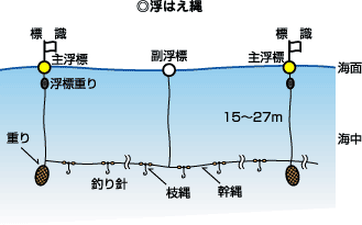 浮延縄