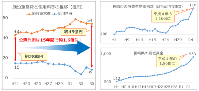 歳入と歳出の差