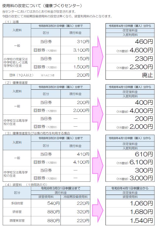健康づくりセンター使用料改定の表