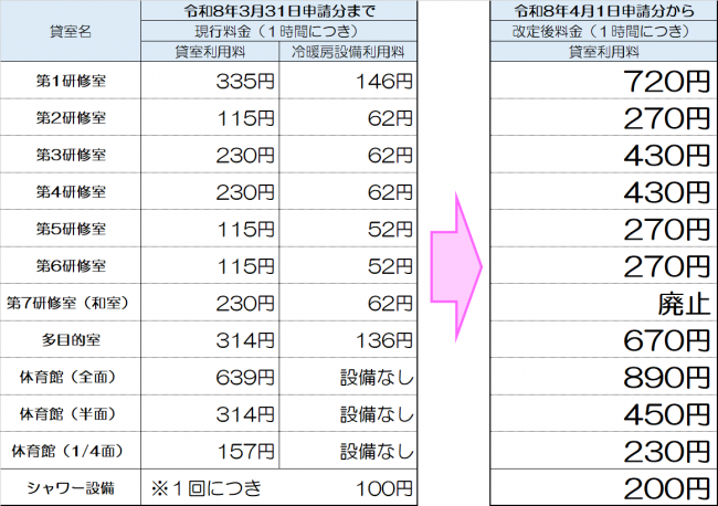 古賀料金改定表