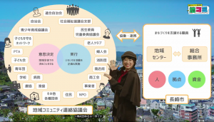 地コミのしくみを説明する図