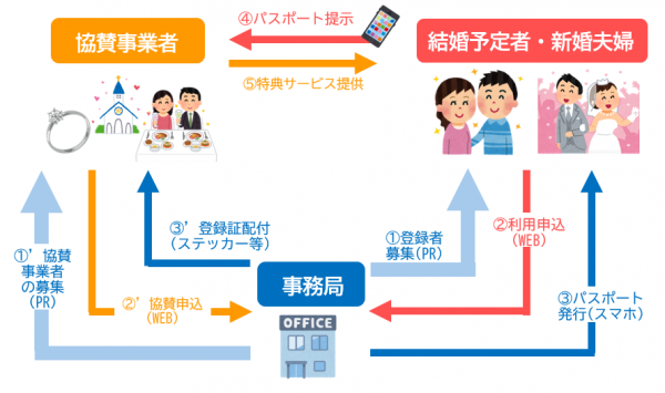 パスポートの仕組み