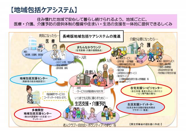 長崎版地域包括ケアシステム