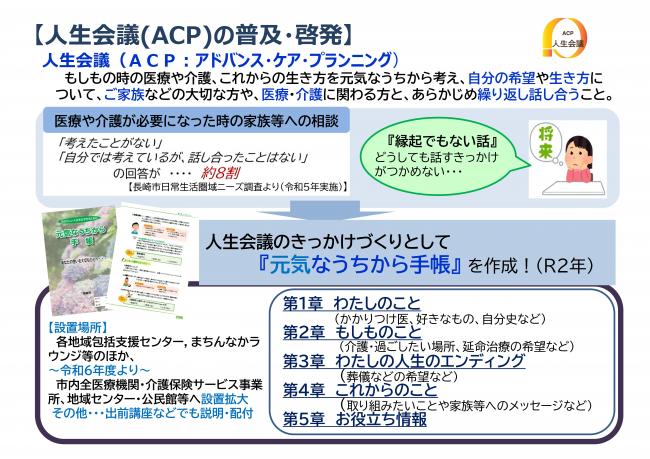 人生会議（ACP）の普及・啓発