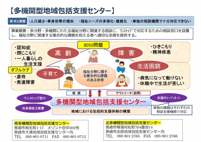 多機関型地域包括支援センター