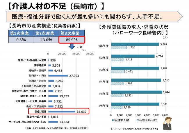 介護人材の不足