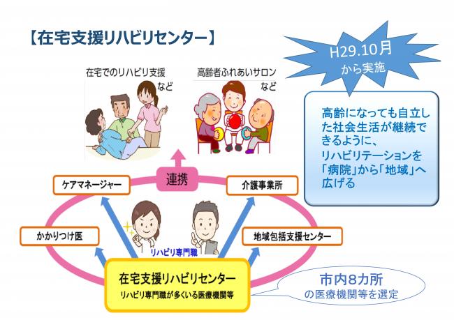 在宅支援リハビリセンター