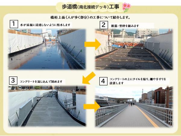 歩道橋の工事についての説明です