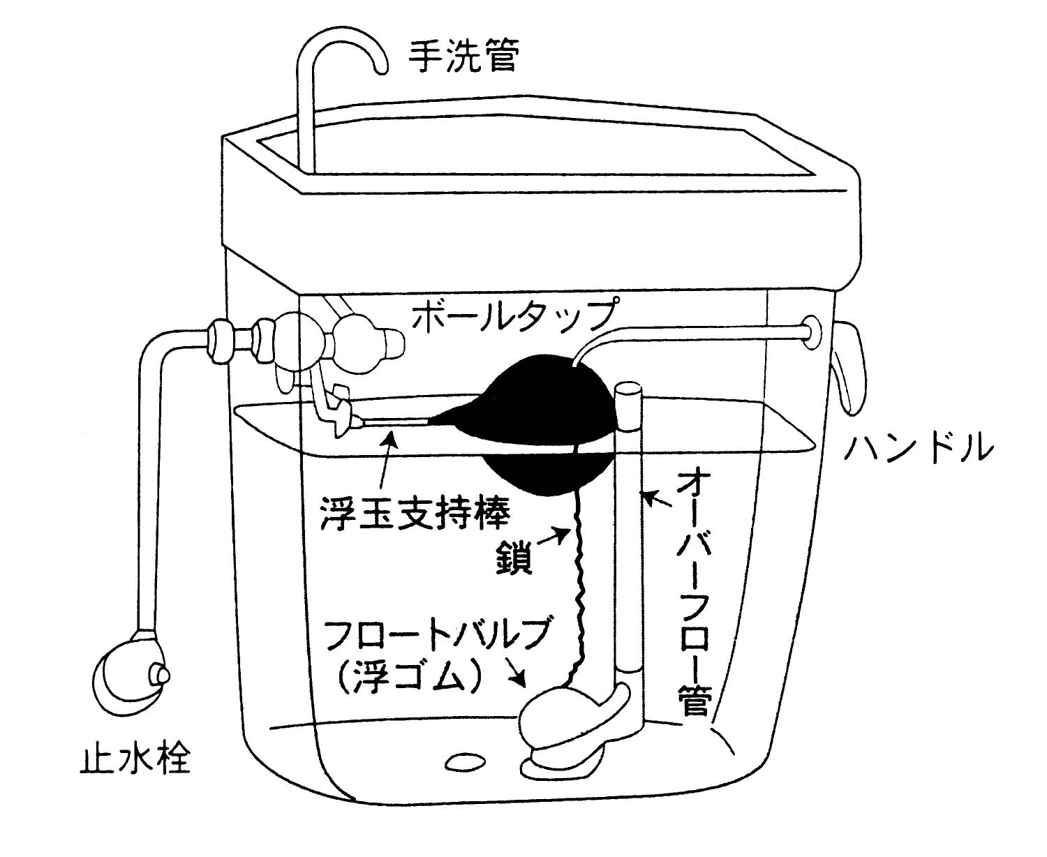 タンク