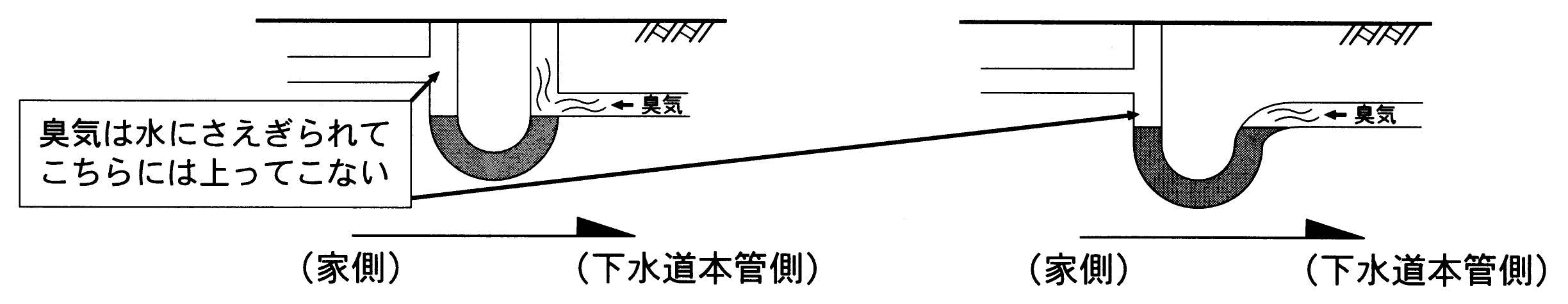 トラップ1