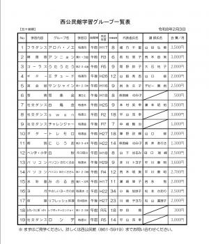 令和7年度学習グループ一覧表