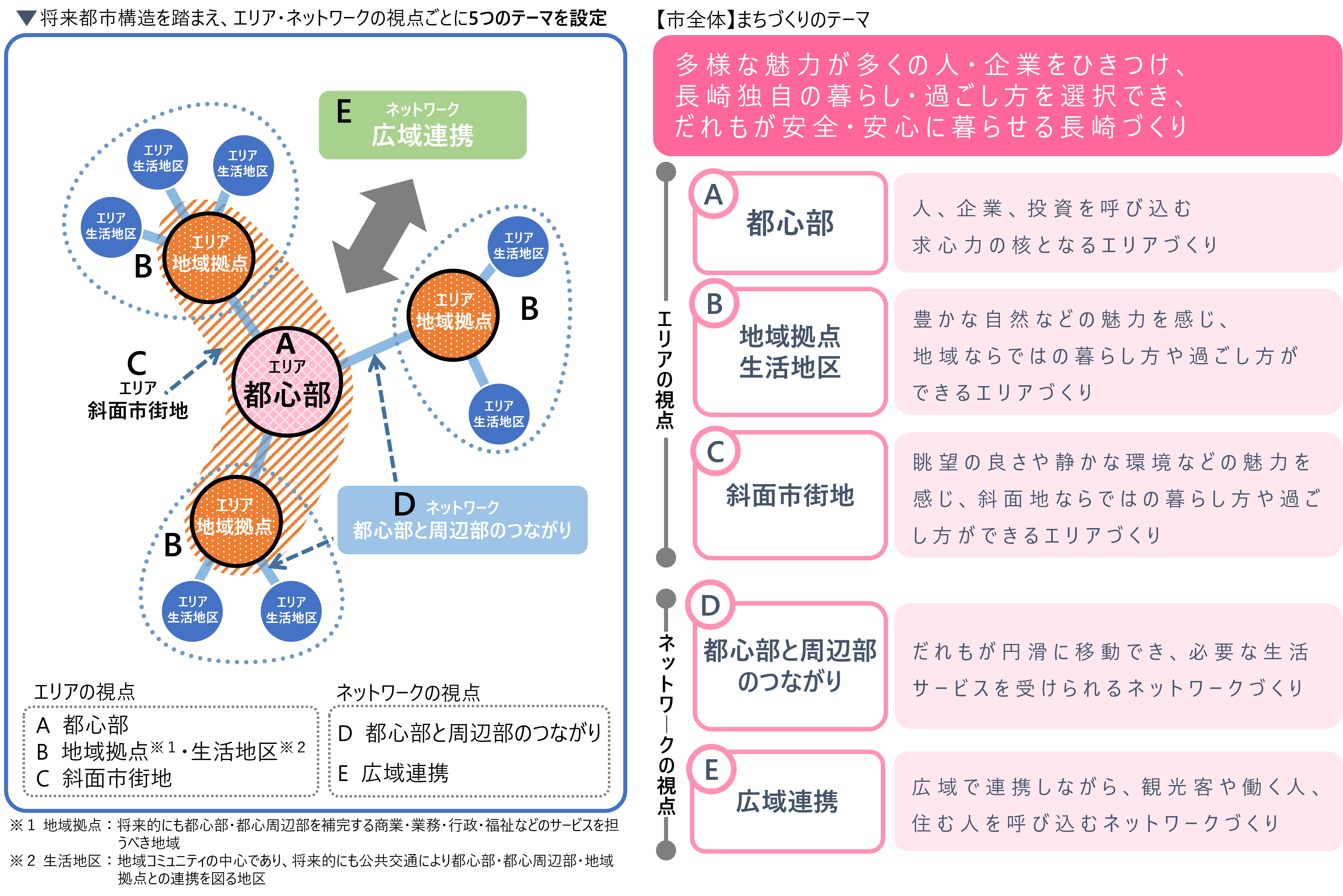 みらいの長崎に向けてのイメージ図