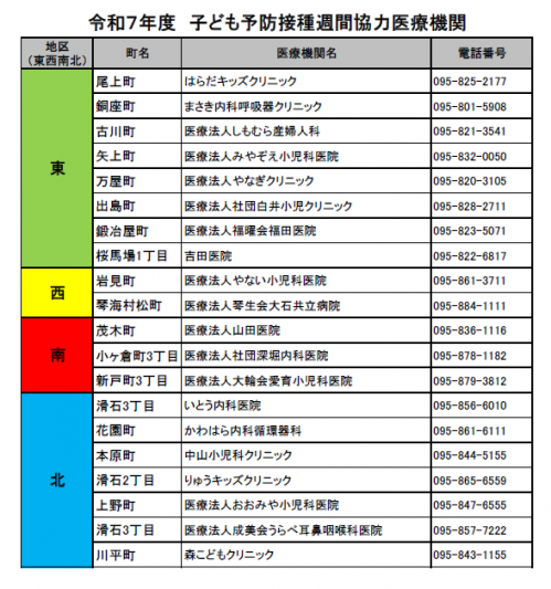 子ども予防接種週間協力医療機関