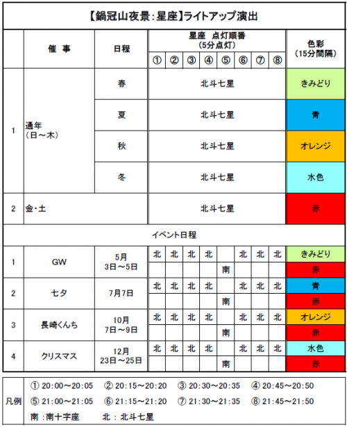 星座の演出内容（鍋冠山）
