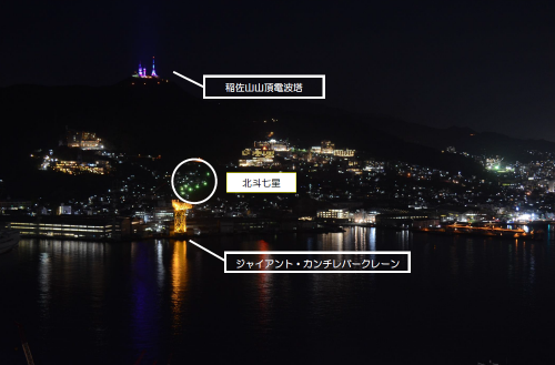 北斗七星（きみどり）