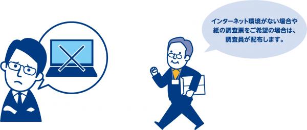 調査員調査