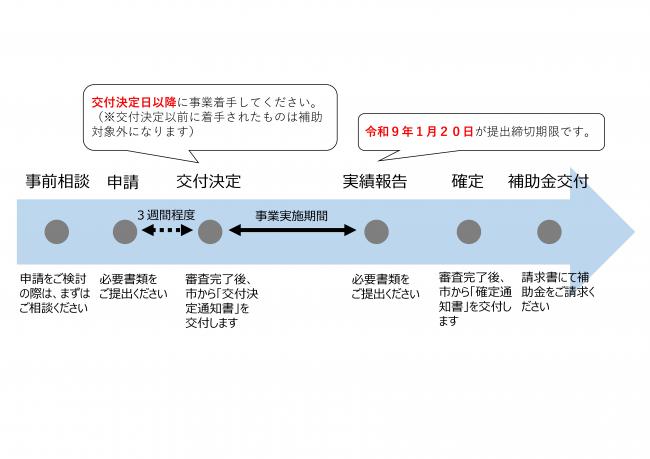イメージ図