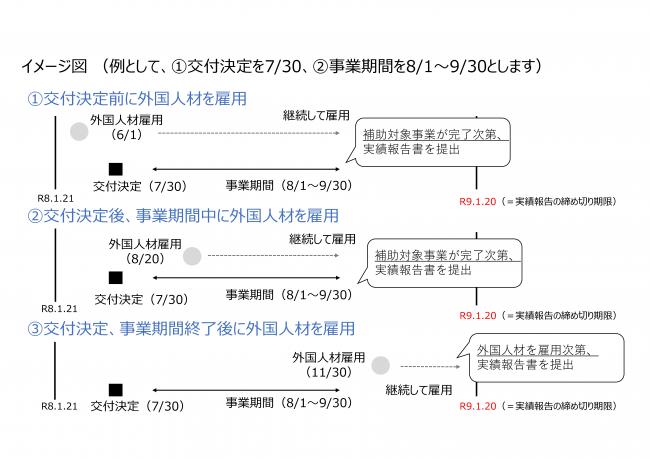 イメージ図