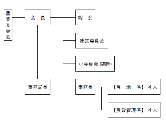 機構図