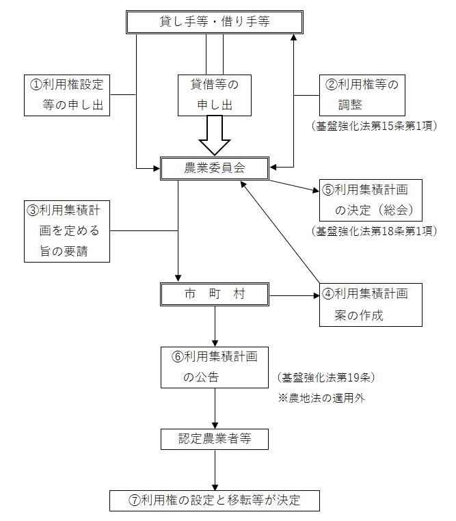 しくみ（図）