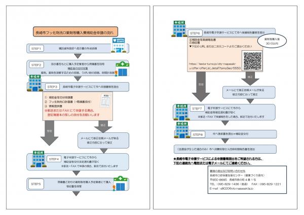 フッ化物洗口薬剤等購入費補助金申請の流れ