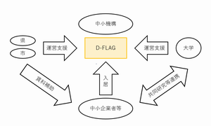 関係図