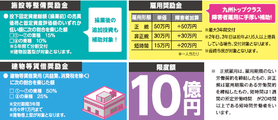 奨励金について