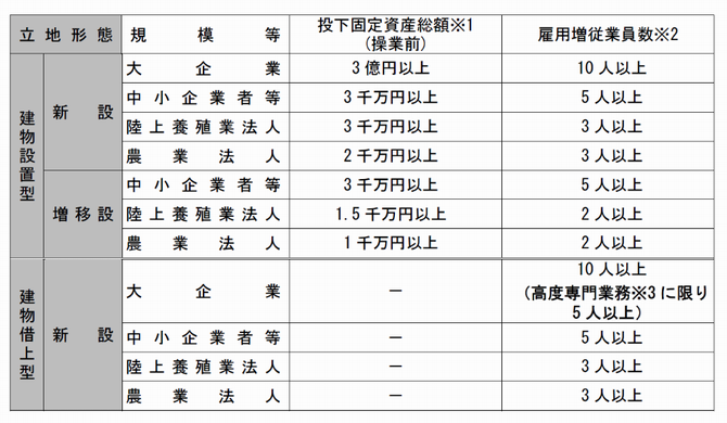 指定要件の画像