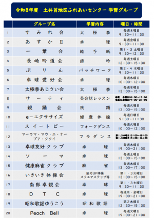学習グループ