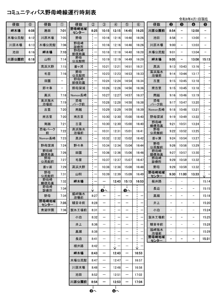 時刻表