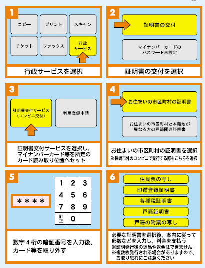 操作方法
