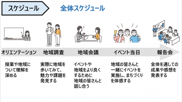 スケジュール