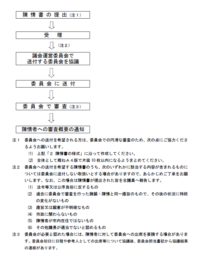 陳情