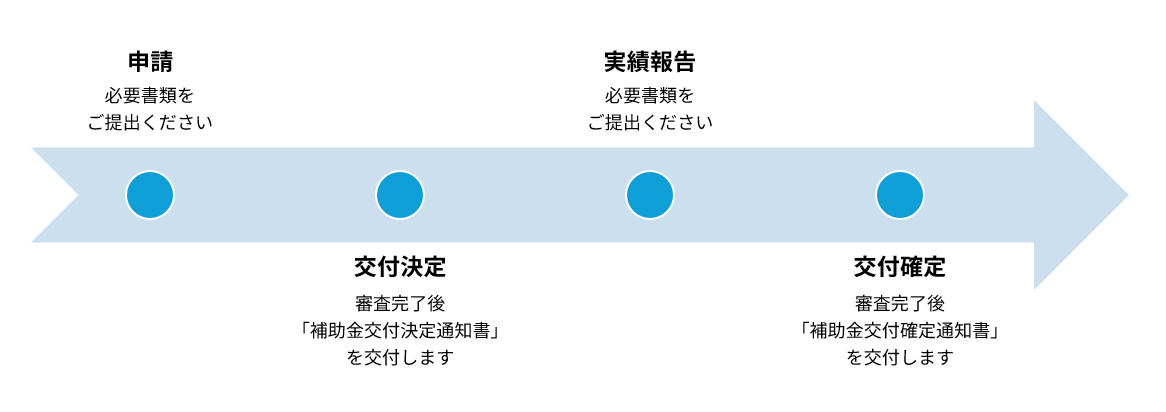 フロー