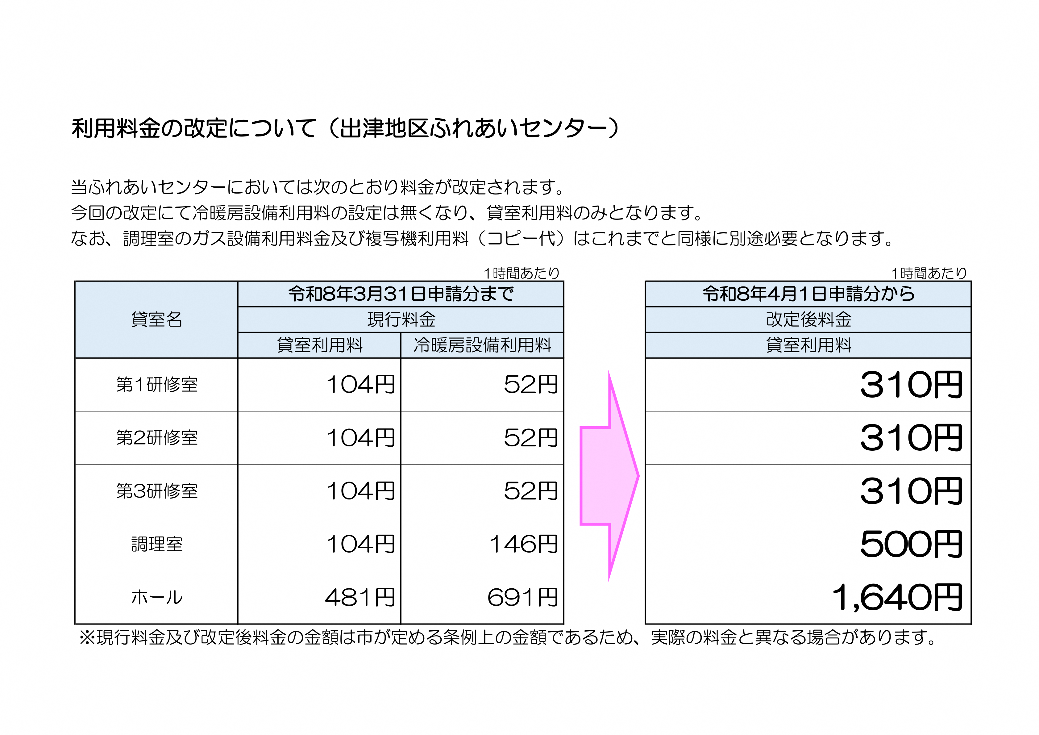利用料金の改定について（出津地区ふれあいセンター）