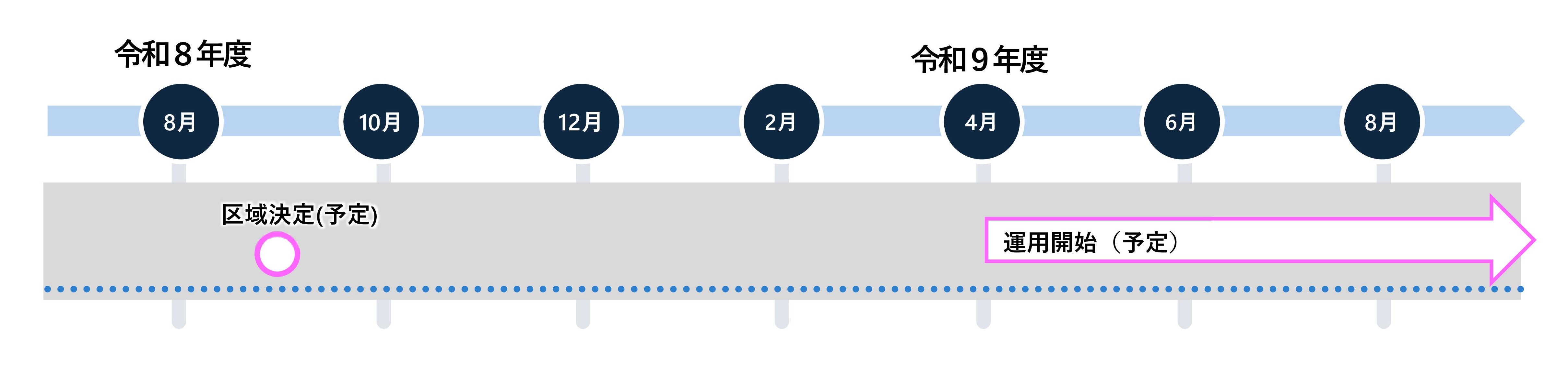 スケジュール