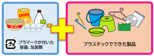 プラスチックごみで出せるもの