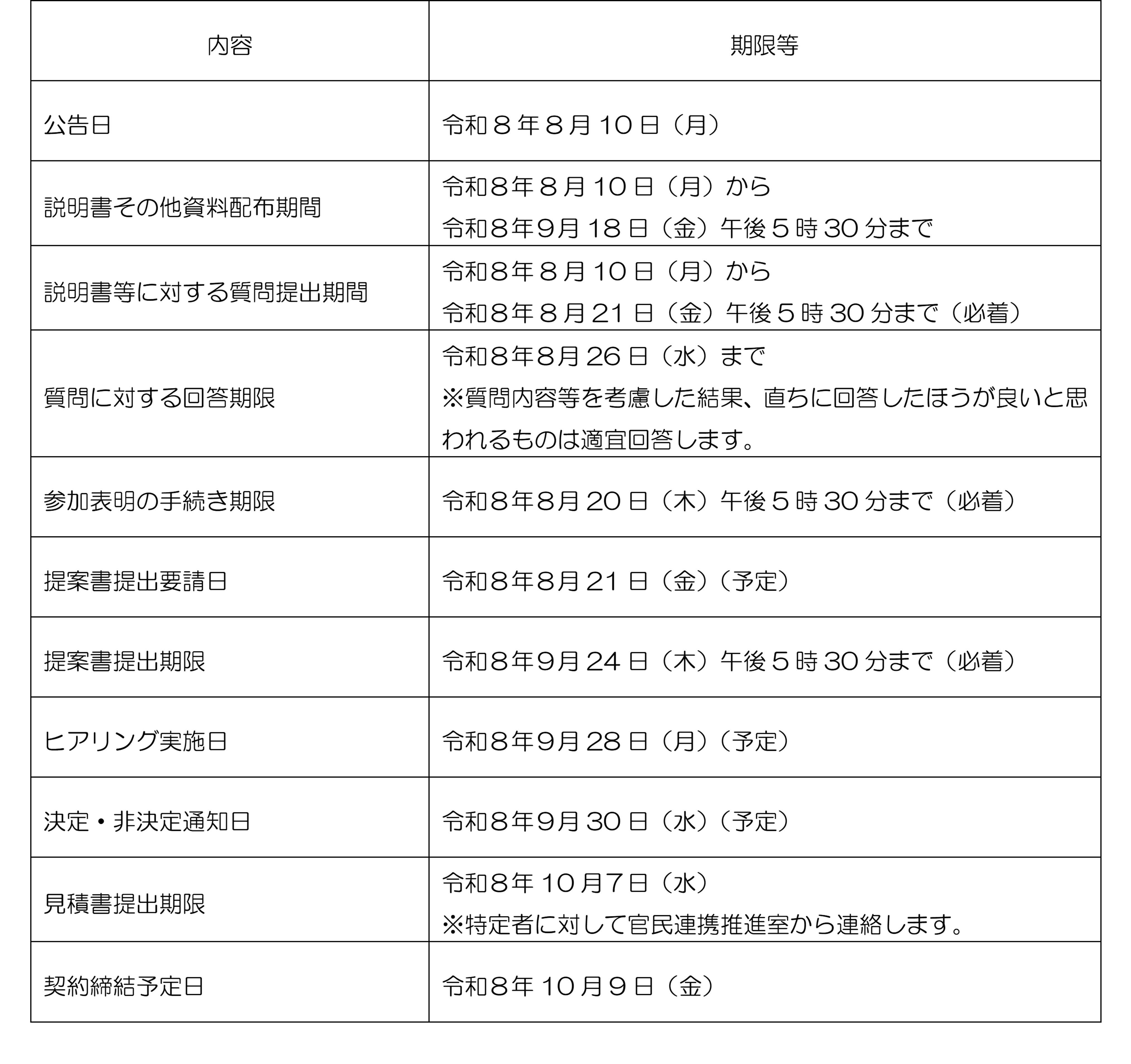 スケジュール一覧