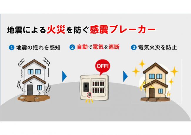 地震による火災を防ぐ感震ブレーカー