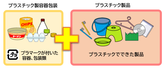 プラスチックごみの捨て方