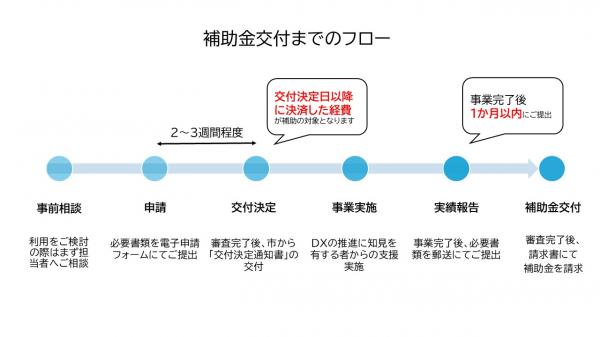 補助金フロー図