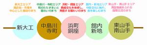 団子