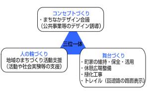 三位一体