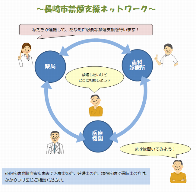 ネットワーク図