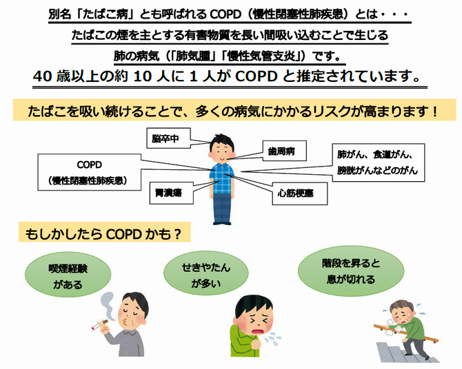 COPDについて